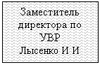 Подпись: Заместитель директора по УВР   Лысенко И И  